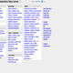 Image for article titled 100 Websites That Shaped the Internet as We Know It